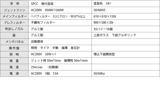 自動扉タイプ 仕様・種類