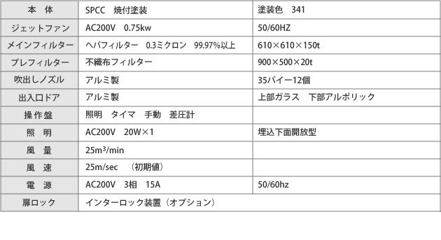 手動扉タイプ 仕様・種類