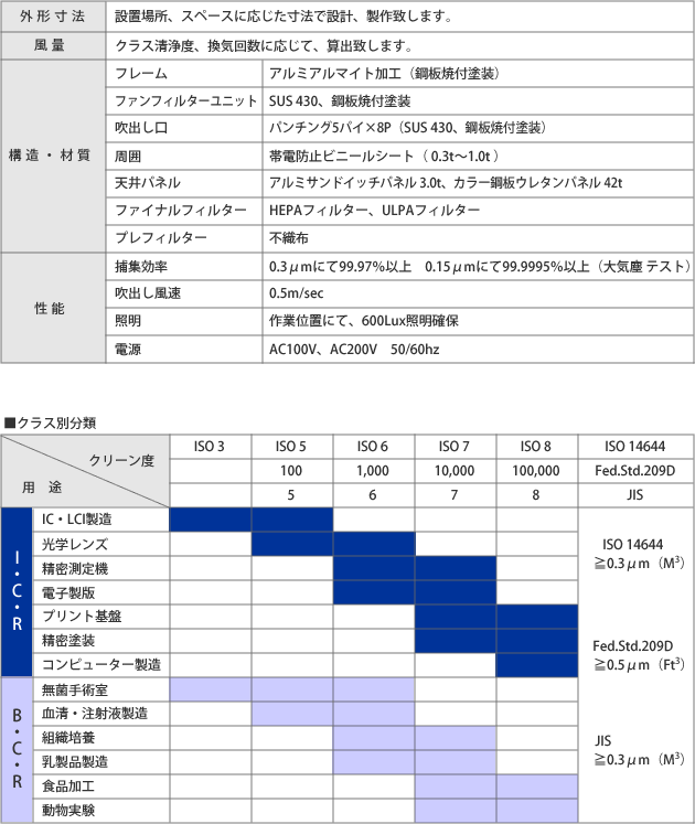 クリーンブース仕様・種類