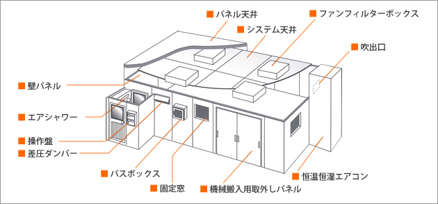 クリーンルーム俯瞰図