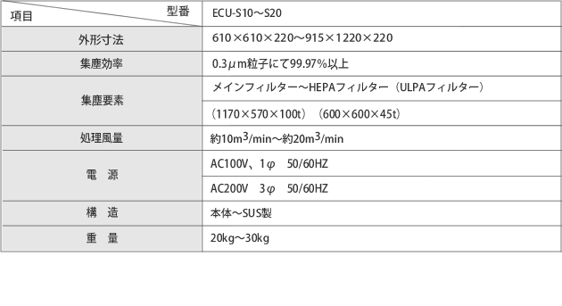 SUS製天吊置き型 仕様・種類