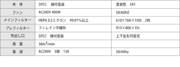 循環型 仕様・種類