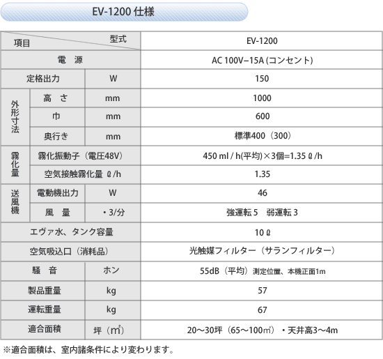 EV-3600仕様書