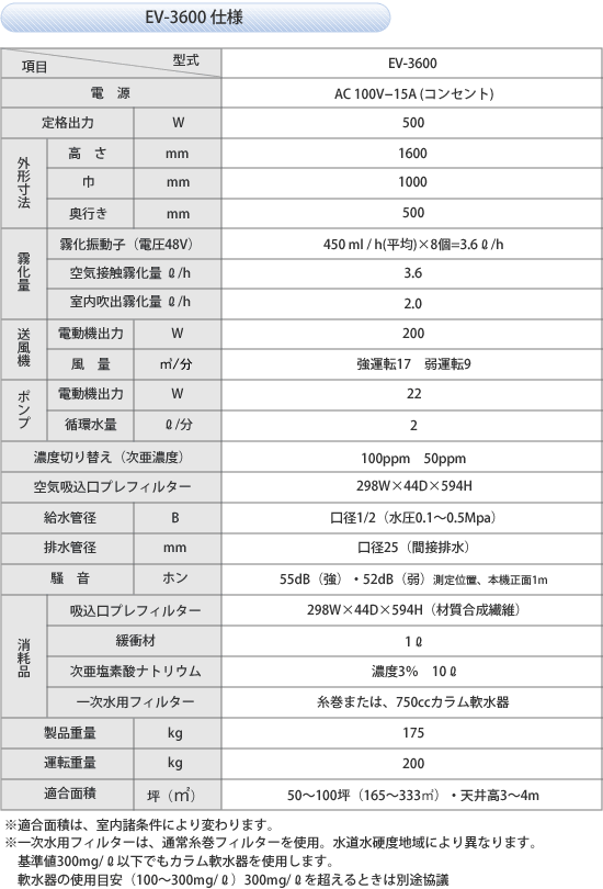 EV-3600仕様書