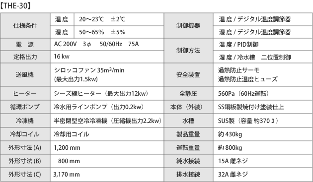 THE30仕様表