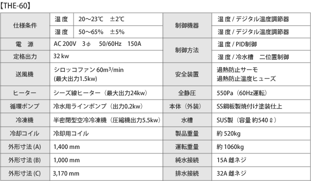 THE60仕様表