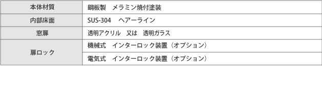 パスボックス 仕様・種類