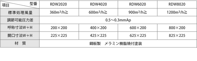 リリーフダンパー 仕様・種類